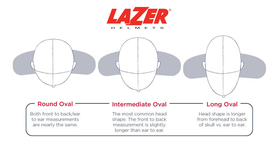 Determine Head Shape