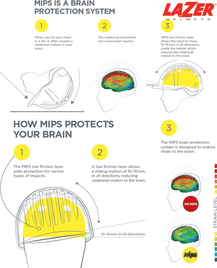 MIPS Technology