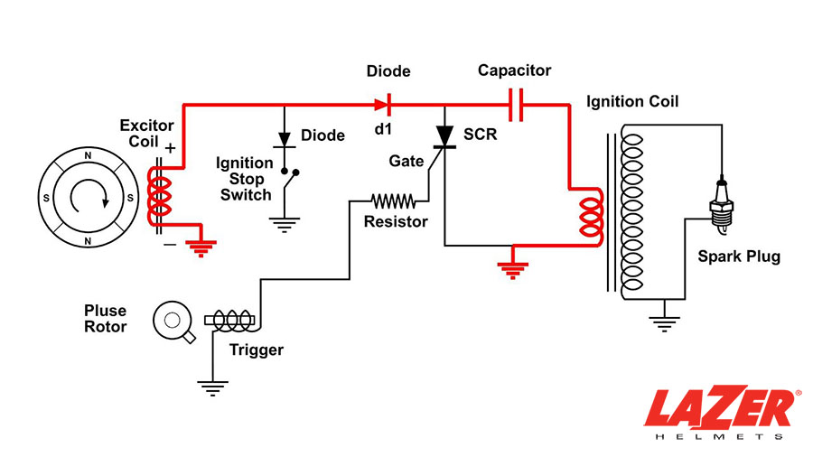 Capacitor Discharge Ignition